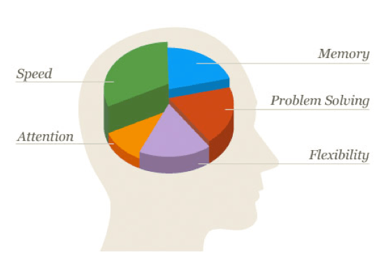 Lumosity.com Lumosity.com