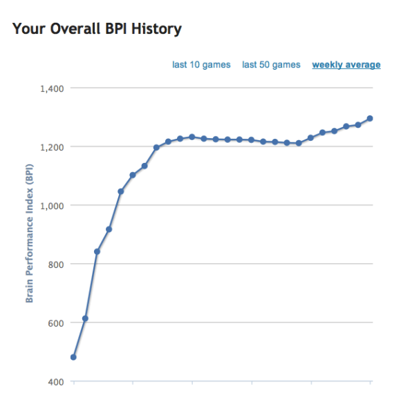 Lumosity.com Lumosity.com