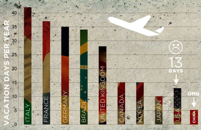 Working in America vs. Working in Other Countries. Click the image to read more.