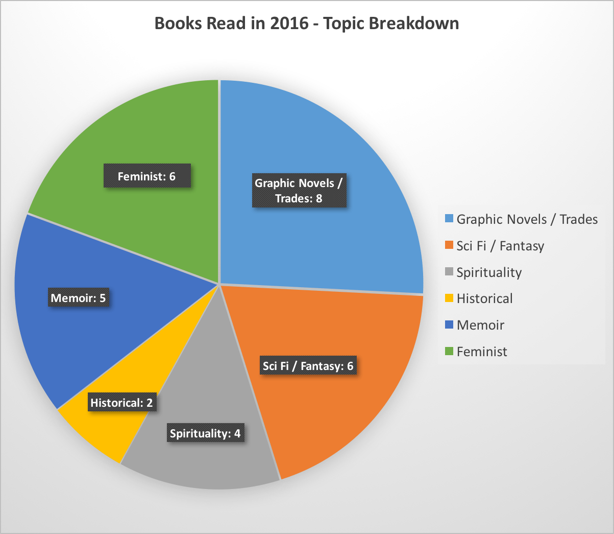 2016booksread