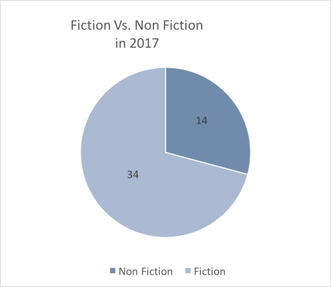 2017GenreBreakdown