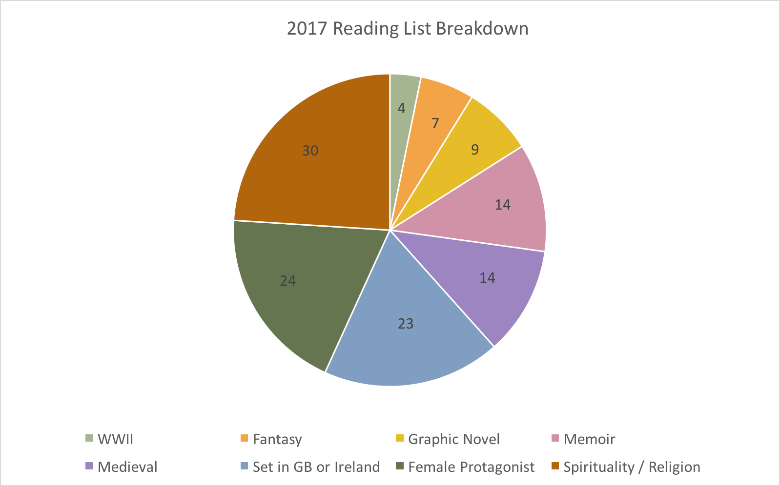 2017ReadingList